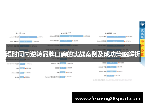 短时间内逆转品牌口碑的实战案例及成功策略解析