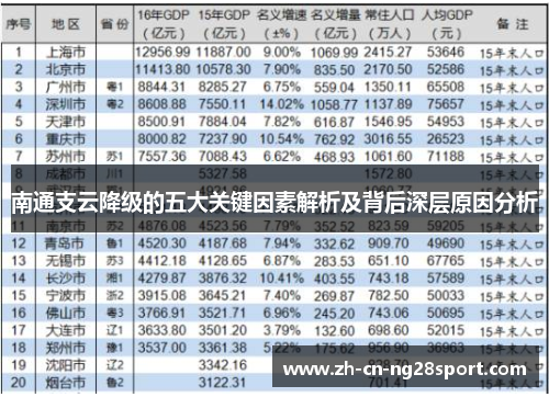 南通支云降级的五大关键因素解析及背后深层原因分析