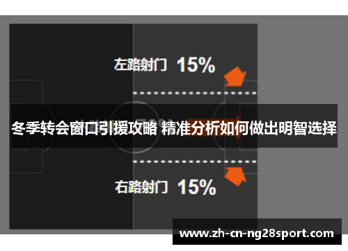 冬季转会窗口引援攻略 精准分析如何做出明智选择