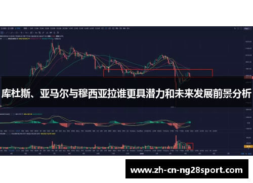库杜斯、亚马尔与穆西亚拉谁更具潜力和未来发展前景分析