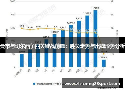 曼市与切尔西争四关键战前瞻：胜负走势与出线形势分析