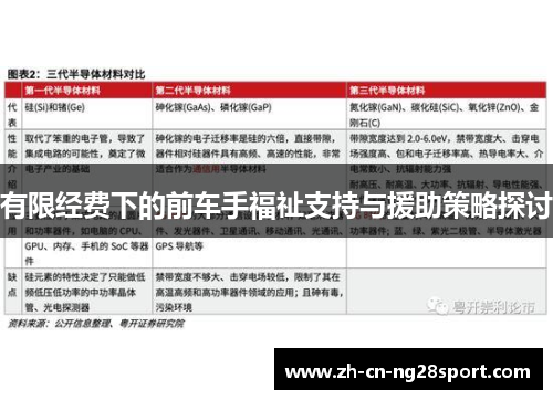 有限经费下的前车手福祉支持与援助策略探讨
