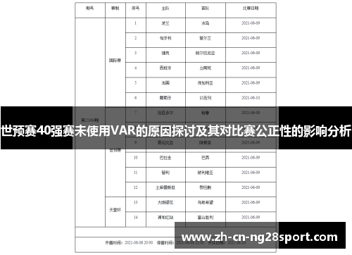 世预赛40强赛未使用VAR的原因探讨及其对比赛公正性的影响分析
