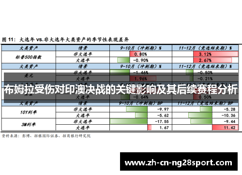 布姆拉受伤对印澳决战的关键影响及其后续赛程分析