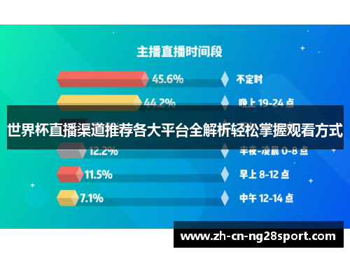 世界杯直播渠道推荐各大平台全解析轻松掌握观看方式