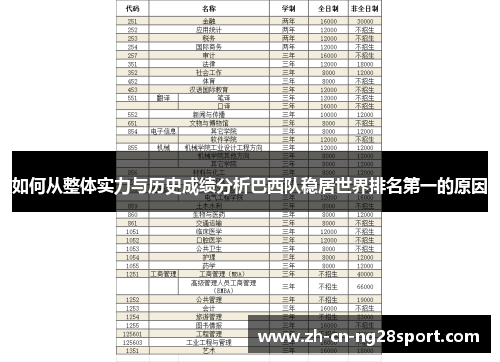 如何从整体实力与历史成绩分析巴西队稳居世界排名第一的原因