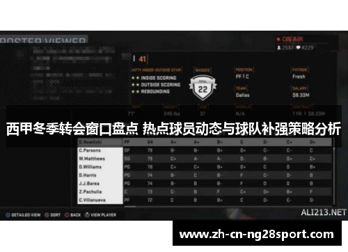 西甲冬季转会窗口盘点 热点球员动态与球队补强策略分析